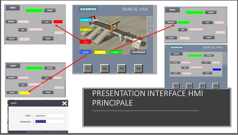 Écran de supervision HMI : interface principale de l'installation